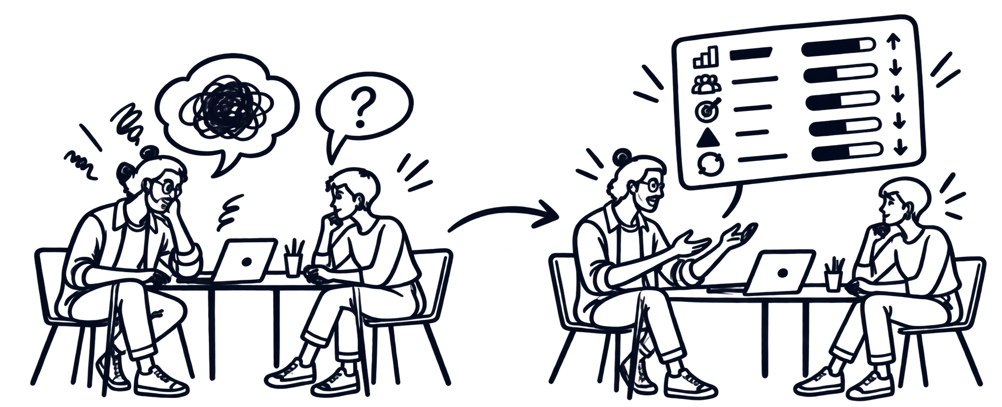 Charlie and his manager in a one-to-one before and after Echo: first trying to find the problem, then discussing clear work signals